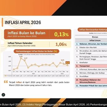 Harga Cabai Rawit hingga Daging Ayam Turun, Inflasi RI April 2026 Terkendali