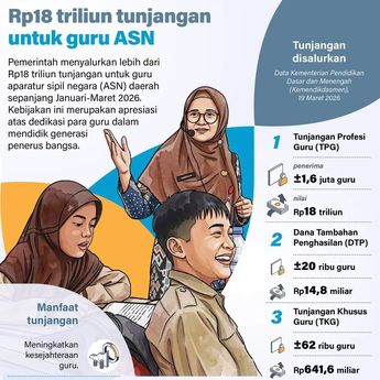 Infografik: Pemerintah Salurkan Rp18 Triliun Tunjangan Guru ASN Awal 2026