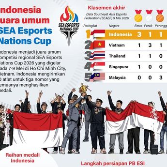 Infografik: Indonesia Juara Umum SEA Esports Nations Cup 2026
