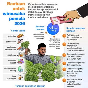 Infografik: Kemnaker Buka Program Bantuan TKM Pemula 2026, Wirausaha Baru Dapat Rp5 Juta