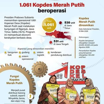 Infografik: Presiden Prabowo Resmikan 1.061 Kopdes Merah Putih di Jawa Timur dan Jawa Tengah