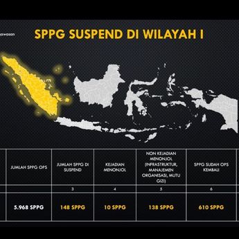 Sejak 6 Januari 2025&ndash;29 Mei 2026, 8.182 SPPG Pernah Di-suspend, 2.213 SPPG Kini Masih Dalam Posisi Suspend