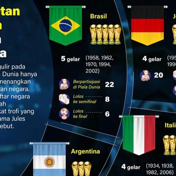 Infografik: Deretan Negara Juara Piala Dunia, Brasil Masih Tak Tertandingi