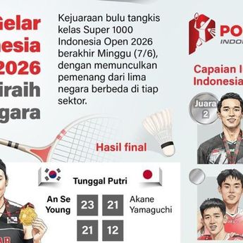 Infografik: Indonesia Open 2026 Berakhir, 5 Negara Raih Gelar Juara