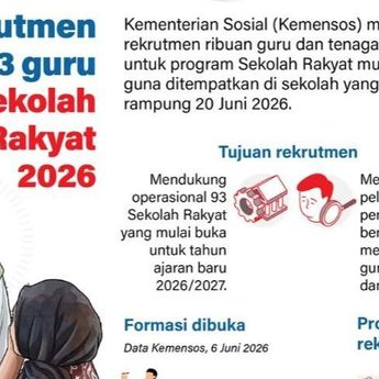 Infografik: Sekolah Rakyat Rekrut 3.053 Guru dan 5.127 Tenaga Kependidikan