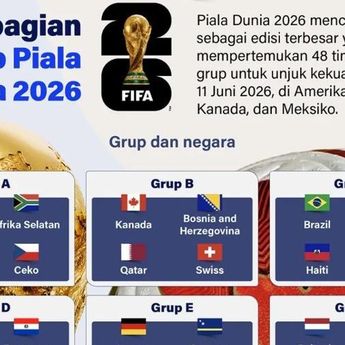 Infografik: Piala Dunia 2026 Siap Bergulir, 48 Negara Terbagi dalam 12 Grup