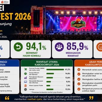 Tingkat Kepuasan Pengunjung KaBogorfest 2026 Capai 92,7 Persen