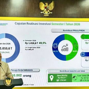 Prabowo Terima Laporan Investasi Semester I 2026, Rosan Sebut Realisasi Sudah Capai Rp1.010,6 Triliun