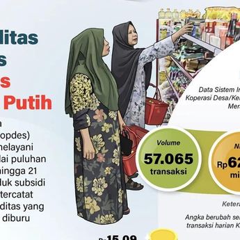Infografik: Pupuk dan Beras Jadi Komoditas Terlaris Kopdes Merah Putih