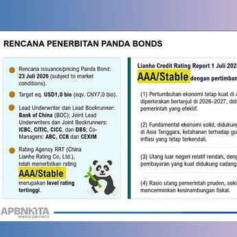 Pemerintah Siapkan Panda Bond, Surat Utang RI Dapat Rating Tertinggi