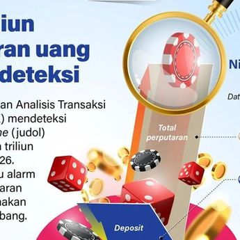 Infografik: Perputaran Dana Judol Tembus Rp40,3 Triliun, QRIS Paling Sering Digunakan
