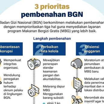 Infografik: BGN Fokus Benahi Program Makan Bergizi Gratis