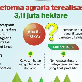 Infografik: Reforma Agraria Capai 3,11 Juta Hektare, Pemerintah Percepat Program TORA