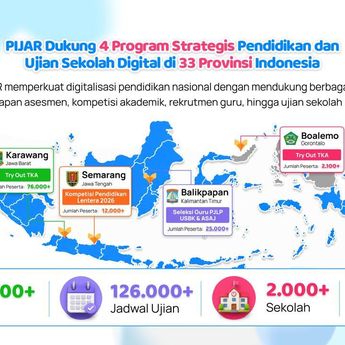 Lebih dari 718 Ribu Siswa Manfaatkan PIJAR, Telkom Perluas Pemanfaatan Pendidikan Digital