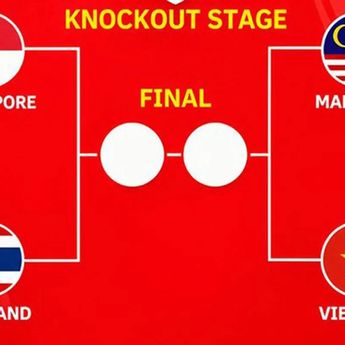 Tan Cheng Hoe Tegaskan Malaysia Tak Gentar Hadapi Vietnam di Semifinal Piala AFF 2026