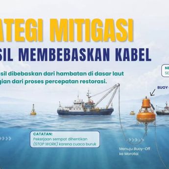 Restorasi Kabel Laut Palapa Ring Melonguane-Morotai Terkendala Cuaca