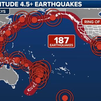 Aktivitas Ring of Fire Meningkat, 187 Gempa Tercatat dalam Sepekan