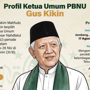 Infografik: Mengenal Gus Kikin, Ketua Umum PBNU Terpilih