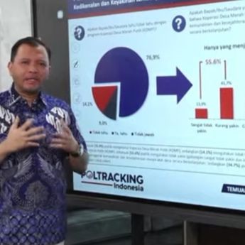 Poltracking: 49 Persen Warga Tak Puas dengan Program MBG, Minta BGN Perbaiki