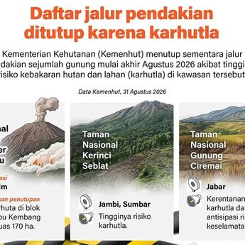 Infografik: Daftar Jalur Pendakian yang Ditutup karena Karhutla