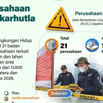 Infografik: KLH Segel 21 Perusahaan di Sumatera dan Kalimantan