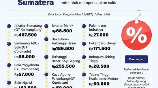 Infografik: Tarif Tol Trans Jawa dan Sumatera untuk Mudik Lebaran 2026