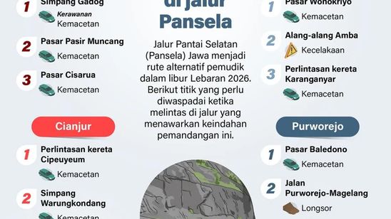 Infografik: Waspadai Titik Rawan di Jalur Pansela Saat Mudik Lebaran 2026