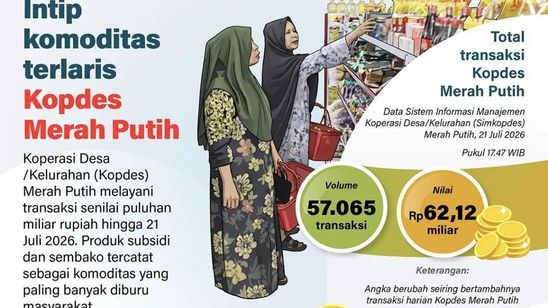 Infografik: Pupuk dan Beras Jadi Komoditas Terlaris Kopdes Merah Putih