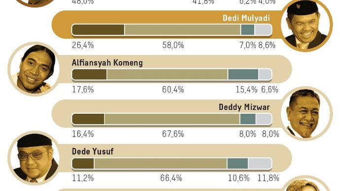 Survei Litbang Kompas Pilgub Jabar 2024 <b>(Survei Litbang Kompas )</b>