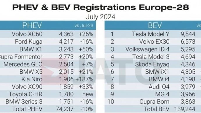 BMW menargetkan segmen kendaraan premium. (Foto: ArenaEV)