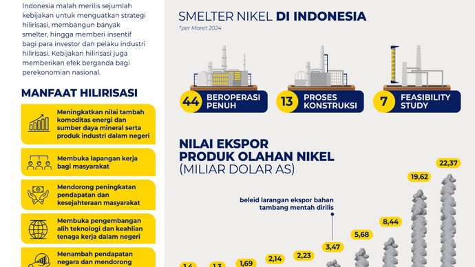 Kebijakan Strategis Hilirisasi <b>(Dok. NTV)</b>