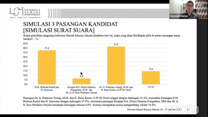 Elektabilitas Cagub Jakarta dari LSI <b>(YouTube)</b>