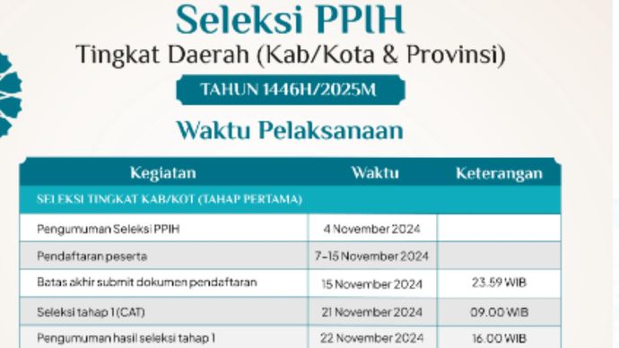 Seleksi petugas haji <b>(DOKUMENTASI)</b>