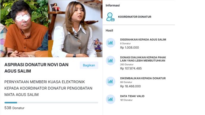 Polling Donasi Agus Salim