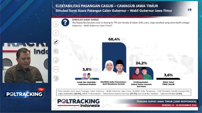 Poltracking Pilgub Jatim <b>(YouTube)</b>