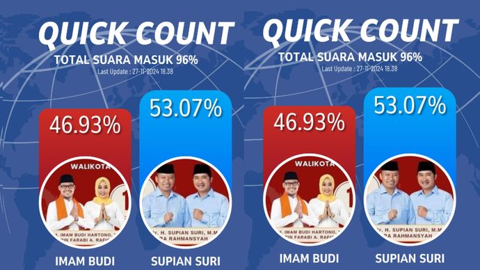 Hasil Pilkada DEPOK 2024 hitung cepat <b>(INSTAGRAM INFO DEPOK 24jam)</b>