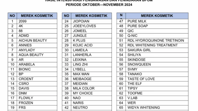 Daftar Nama Kosmetik Berbahaya  <b>(Situs BPOM)</b>