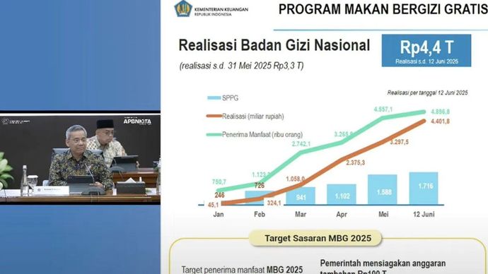 Tangkapan layar: Dalam konferensi pers APBN KiTa Edisi Juni 2025 di Jakarta, Selasa, 17 Juni&nbsp;2025, Wakil Menteri Keuangan Suahasil Nazara menunjukkan realisasi anggaran program Makan Bergizi Gratis (MBG).