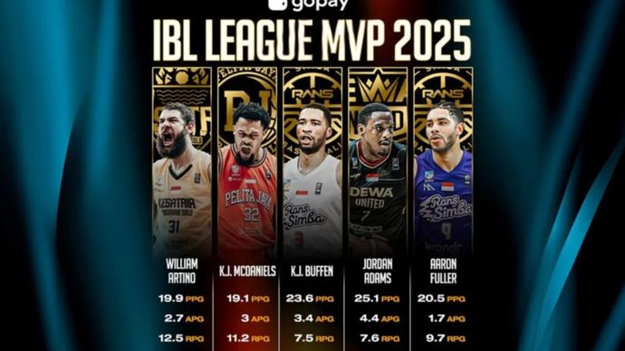 5 nominasi pemain yang masuk nominasi MVP IBL 2025