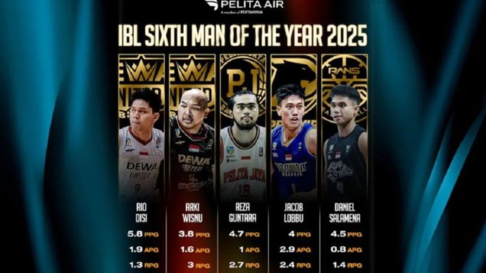 Daftar nominasi IBL Sixth Man of the Year 2025.