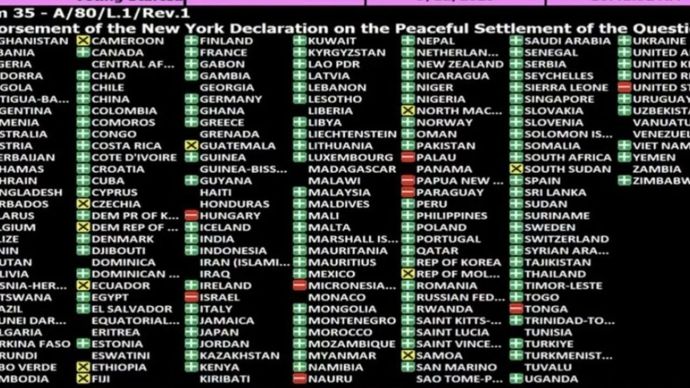 Daftar negara-negara anggota PBB yang mendukung, menolak dan abstain dalam sidang Majelis Umum PBB yang menghasilkan Deklarasi New York tentang Penyelesaian Damai Isu Palestina dan Implementasi Solusi Dua Negara. 