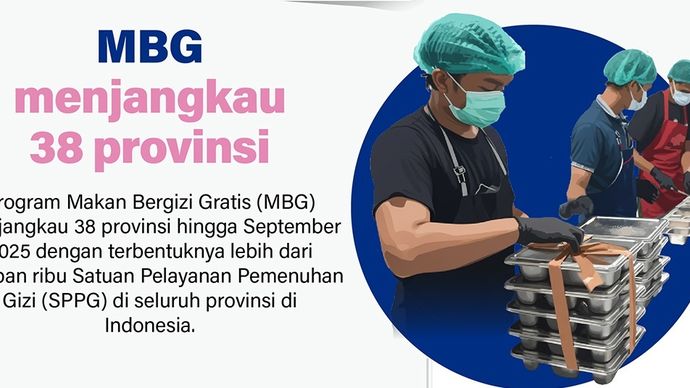 Infografik: Program Makan Bergizi Gratis (MBG) menjangkau 38 provinsi hingga September 2025 dengan terbentuknya lebih dari delapan ribu Satuan Pelayanan Pemenuhan Gizi (SPPG) di seluruh provinsi di Indonesia. 