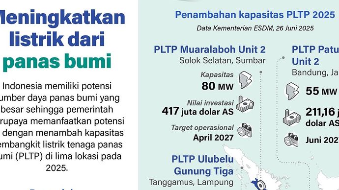 Infografik: Indonesia memiliki potensi sumber daya panas bumi yang besar sehingga pemerintah berupaya memanfaatkan potensi ini dengan menambah kapasitas pembangkit listrik tenaga panas bumi (PLTP) di lima lokasi pada 2025.  
