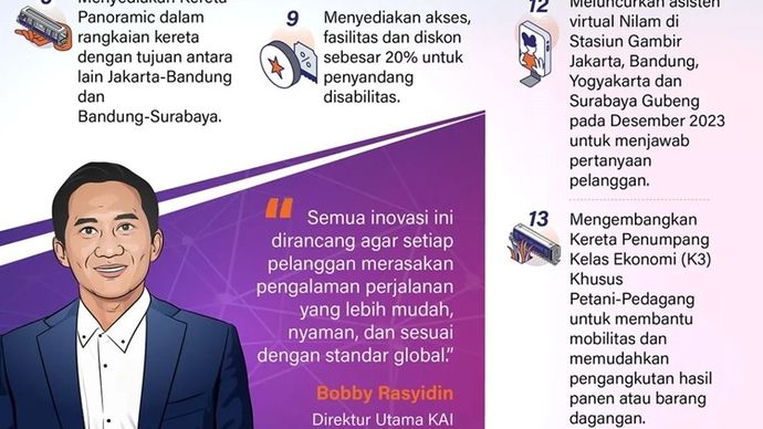 Infografik: Dirut PT Kereta Api Indonesia (PT KAI) Bobby Rasyidin. PT KAI terus berinovasi untuk memperluas akses masyarakat dan menghadirkan layanan transportasi yang inklusif. 