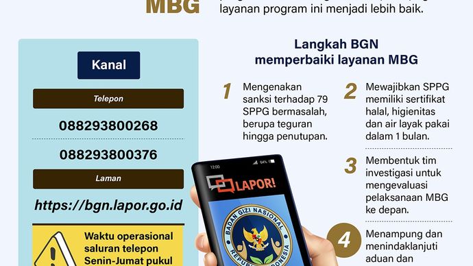 Infografik: Badan Gizi Nasional (BGN) membuka kanal untuk masyarakat yang ingin menyampaikan aduan atau masukan terhadap pelaksanaan program Makan Bergizi Gratis (MBG) agar layanan program ini menjadi lebih baik.
