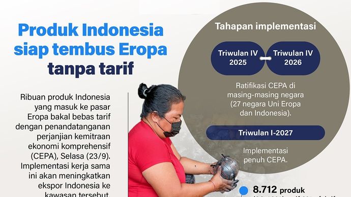 Infografik: Ribuan produk Indonesia yang masuk ke pasar Eropa bakal bebas tarif dengan penandatanganan perjanjian kemitraan ekonomi komprehensif (CEPA), Selasa (23/9). Implementasi kerja sama ini akan meningkatkan ekspor Indonesia ke kawasan tersebut