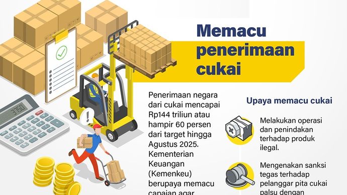 Infografik: Penerimaan negara dari cukai mencapai Rp144 triliun atau hampir 60 persen dari target hingga Agustus 2025. Kementerian Keuangan (Kemenkeu) berupaya memacu capaian agar target terpenuhi.  