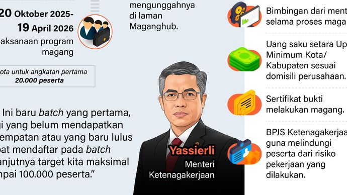 Infografik: Pemerintah melalui Kementerian Tenaga Kerja membuka program Pemagangan Lulusan Perguruan Tinggi atau yang dikenal dengan Magang Nasional yang ditargetkan dapat menyerap hingga 100.000 tenaga kerja muda. Berikut jadwal dan tata cara mendaf
