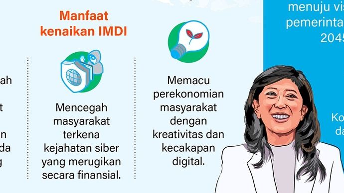 Infografik: Kementerian Komunikasi dan Digital (Kemkomdigi) meluncurkan Indonesia Game Rating System (IGRS) untuk panduan klasifikasi gim, Sabtu (11/10), guna menciptakan ekosistem gim yang aman untuk anak-anak.  