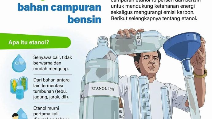 Infografik: Mengenal etanol campuran bensin